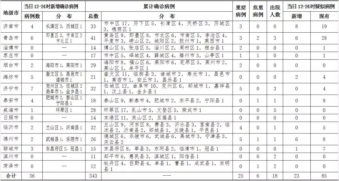 德州最新病例概述，最新德州病例情况分析