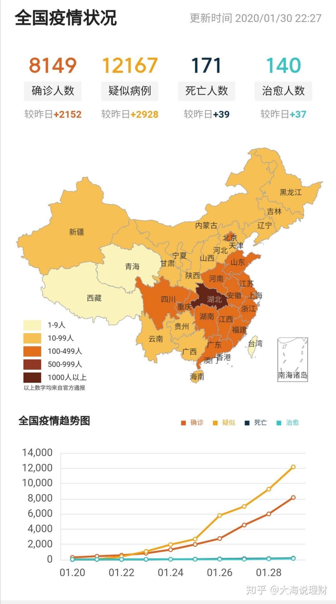 亚太疫情下的温馨日常，小明的抗疫生活、友情传递与抗疫前沿信息