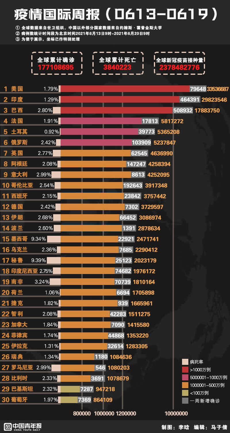 亚太疫情下的温馨日常，小明的抗疫生活、友情传递与抗疫前沿信息