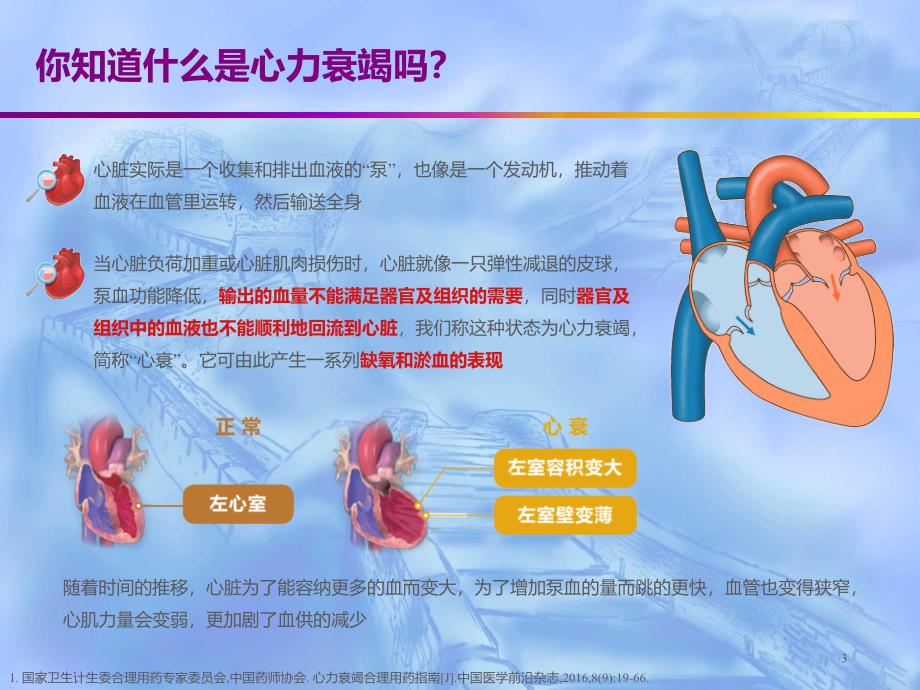 心衰最新福音，全面指南助你应对挑战