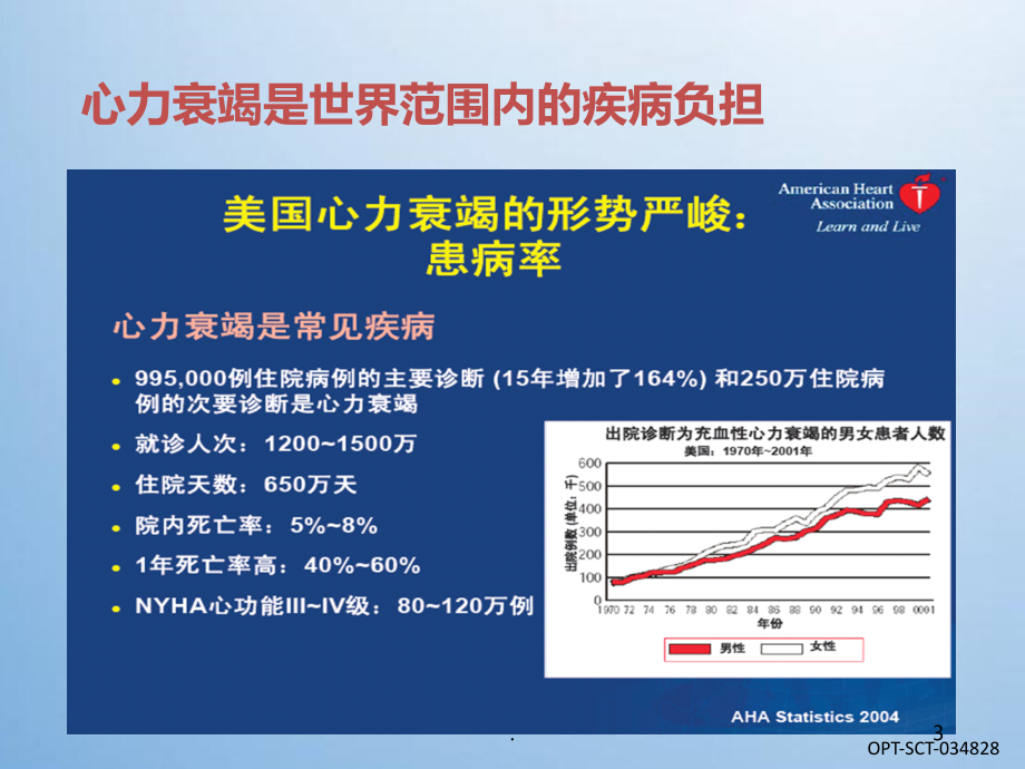 心衰最新福音，全面指南助你应对挑战