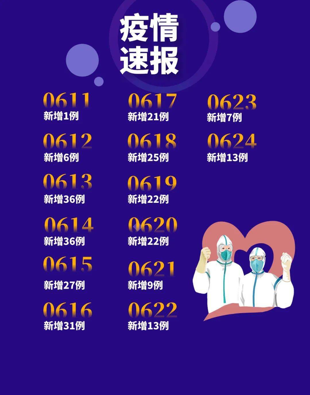 最新确诊数据变化带来自信与成就感，拥抱未来光辉篇章