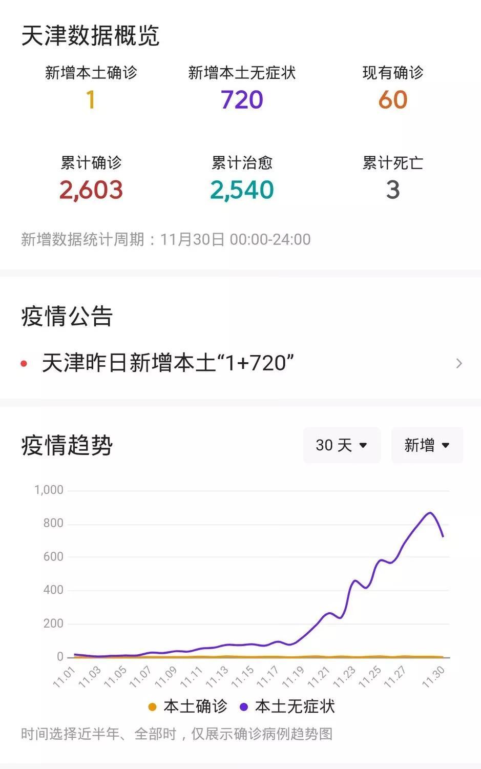 天津崛起，活力之城的新机遇与现状