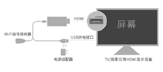 网络时代下的最新连接与互动交流