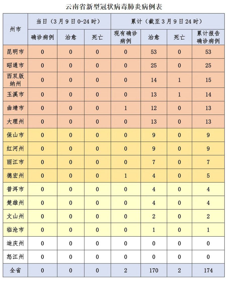 昆明疫情最新动态，绿意中的小旅行，探寻内心宁静与力量