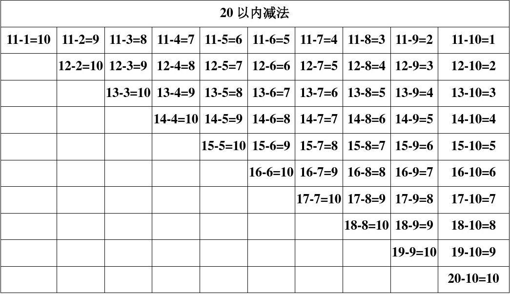 最新减法表及其制作步骤指南