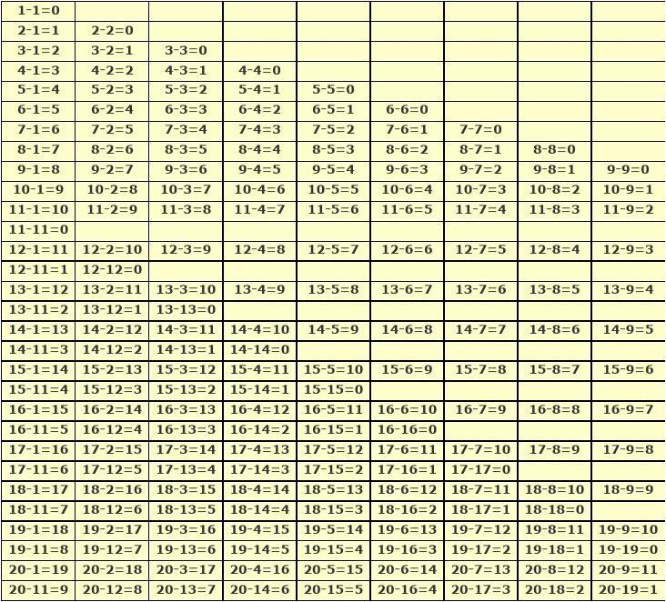 最新减法表及其制作步骤指南
