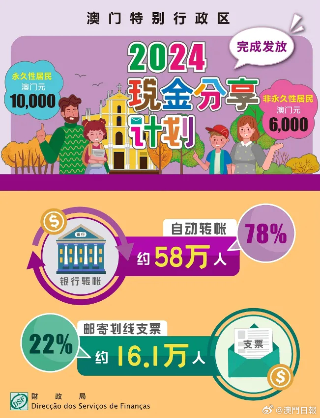澳门最新投资动态，小巷深处的独特风味成新投资热点