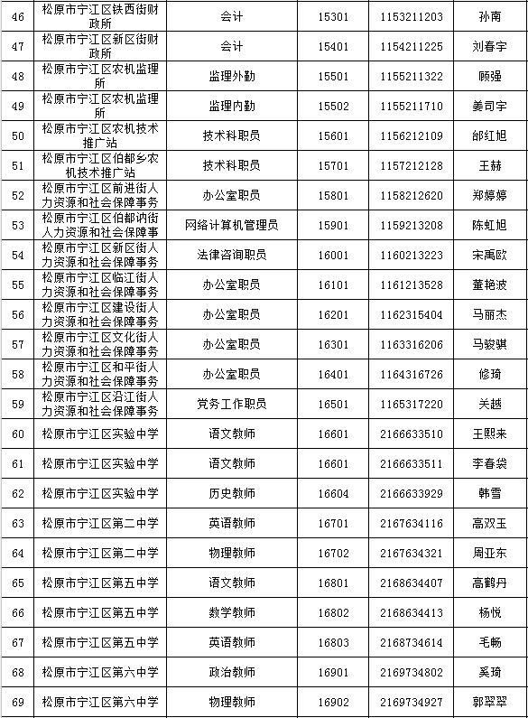 松原最新公告，开启学习之旅，拥抱变化，自信塑造未来