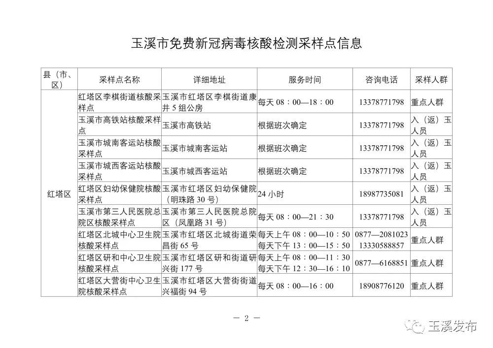 玉溪肺炎最新动态，小城温暖与友情的抗疫纪实