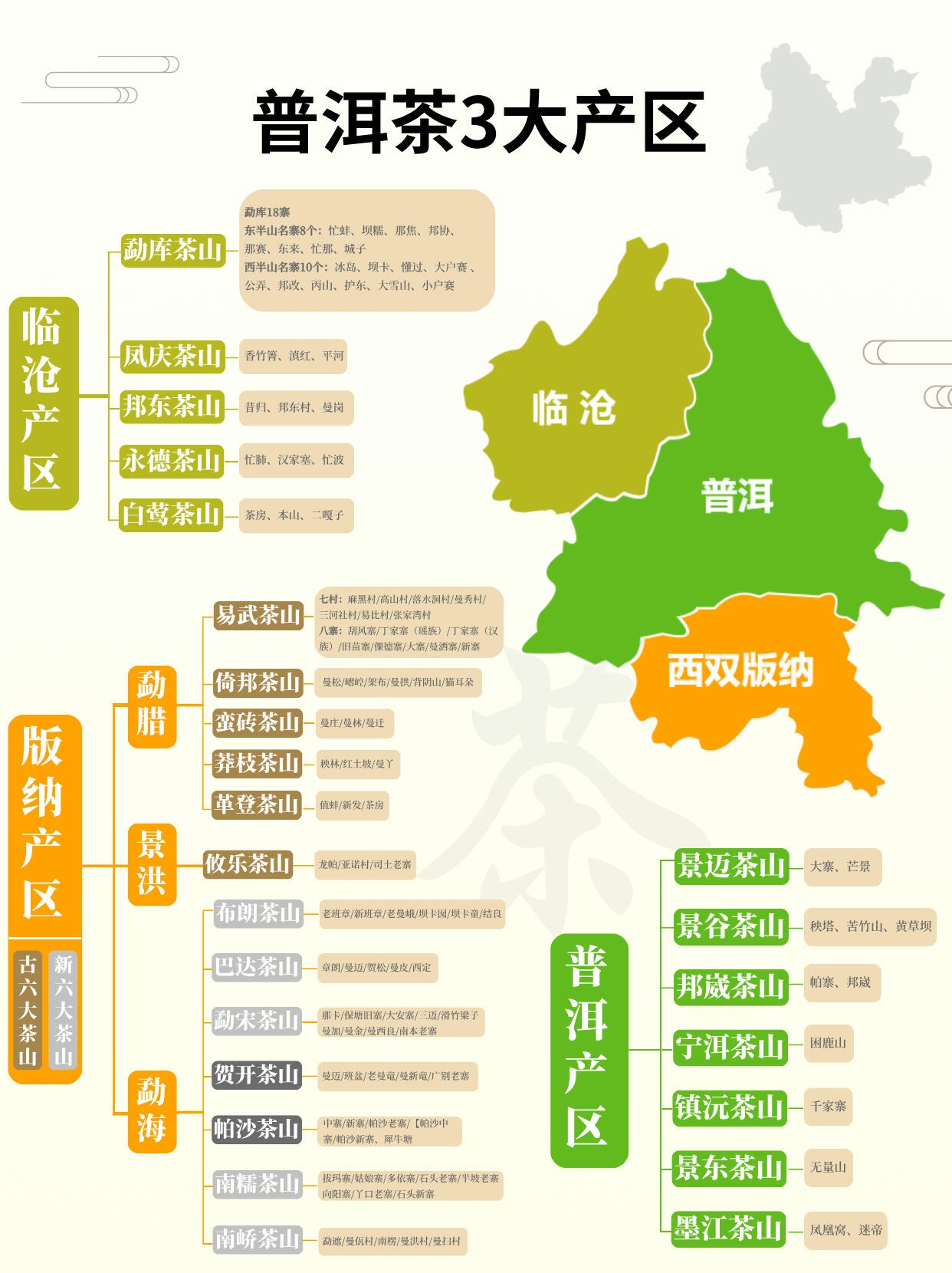 云南普洱选购指南，品鉴与冲泡技巧全攻略