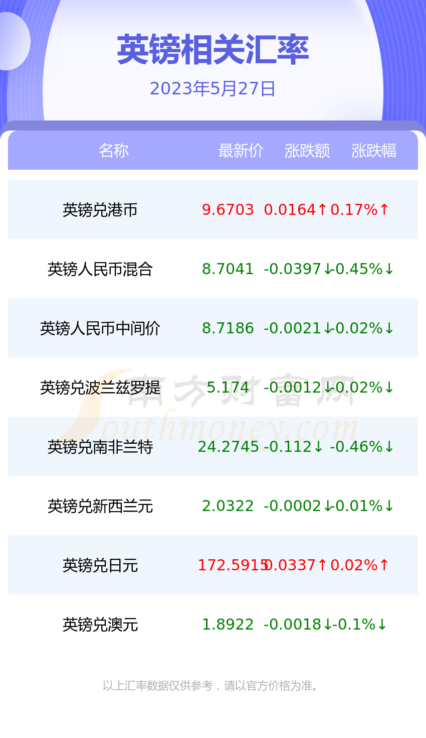 深度解析，最新英镑涨势及其背景、事件与全球地位影响