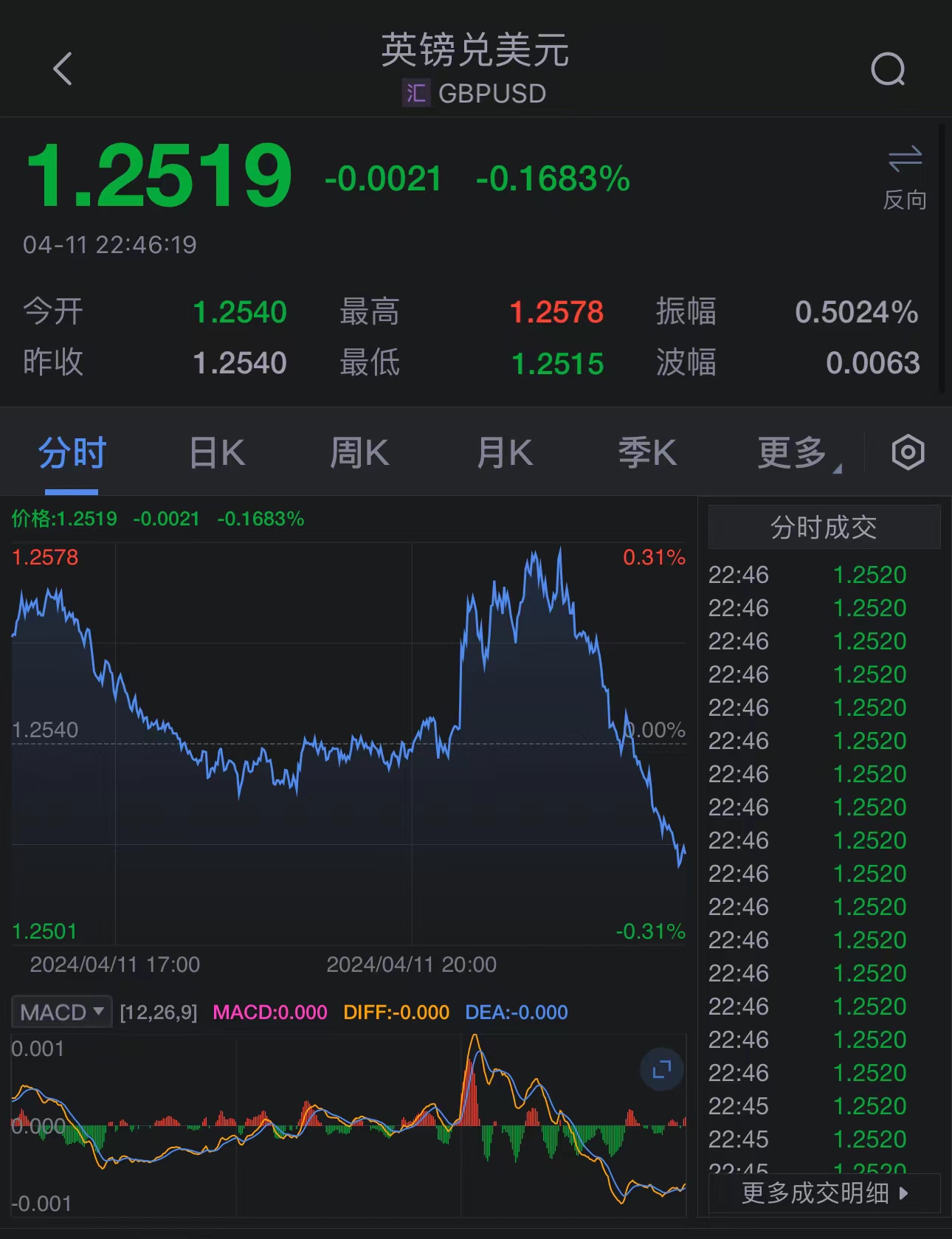 深度解析，最新英镑涨势及其背景、事件与全球地位影响