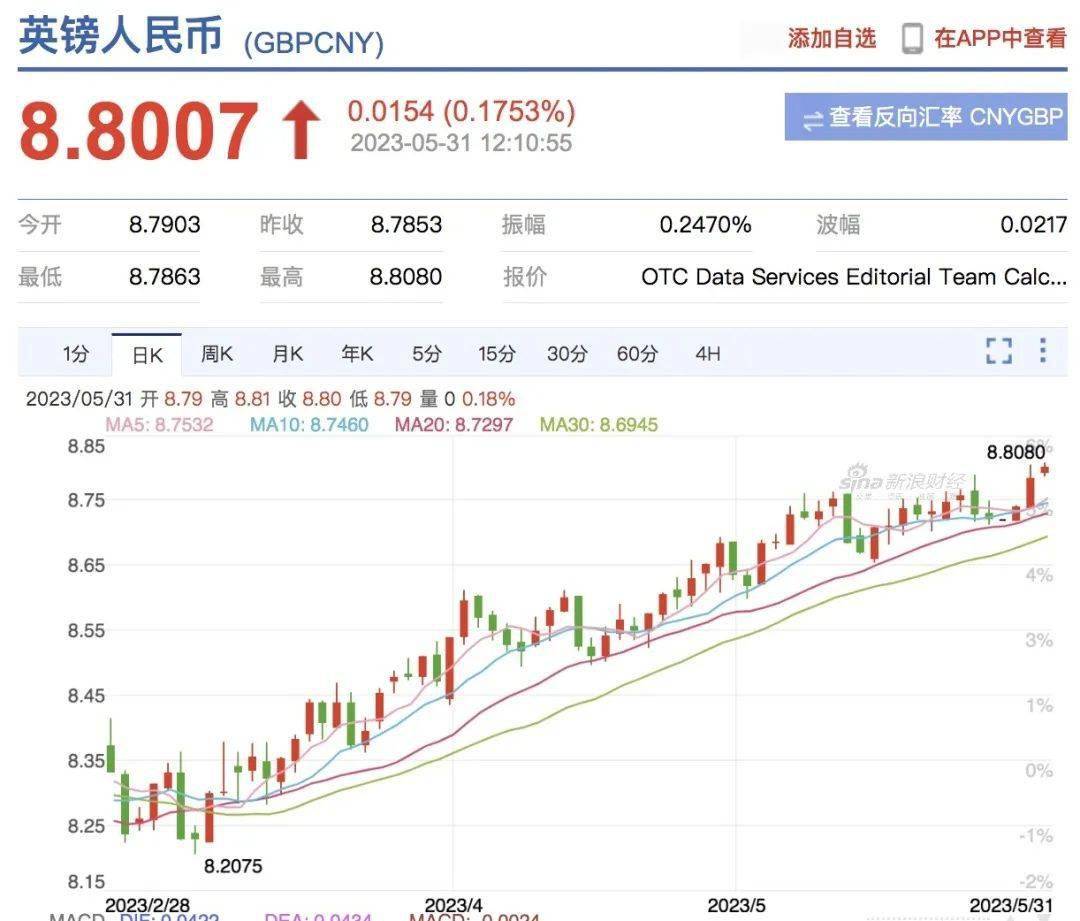 深度解析，最新英镑涨势及其背景、事件与全球地位影响