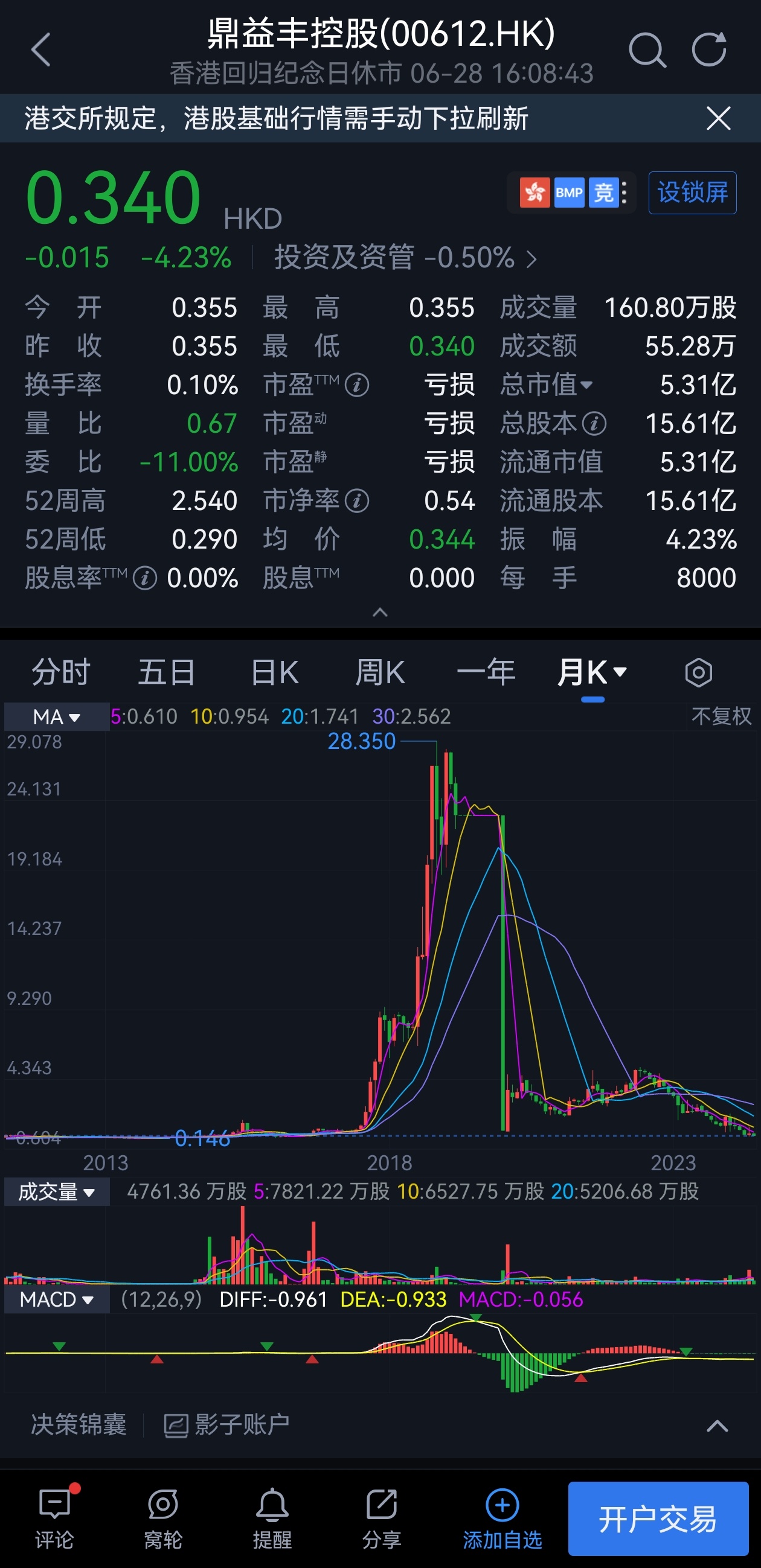 盈丰最新动态，引领未来的金融力量闪耀登场