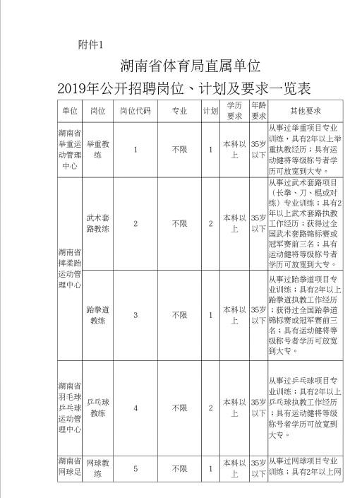寻找专业队医加盟，共创辉煌——最新队医招聘启事