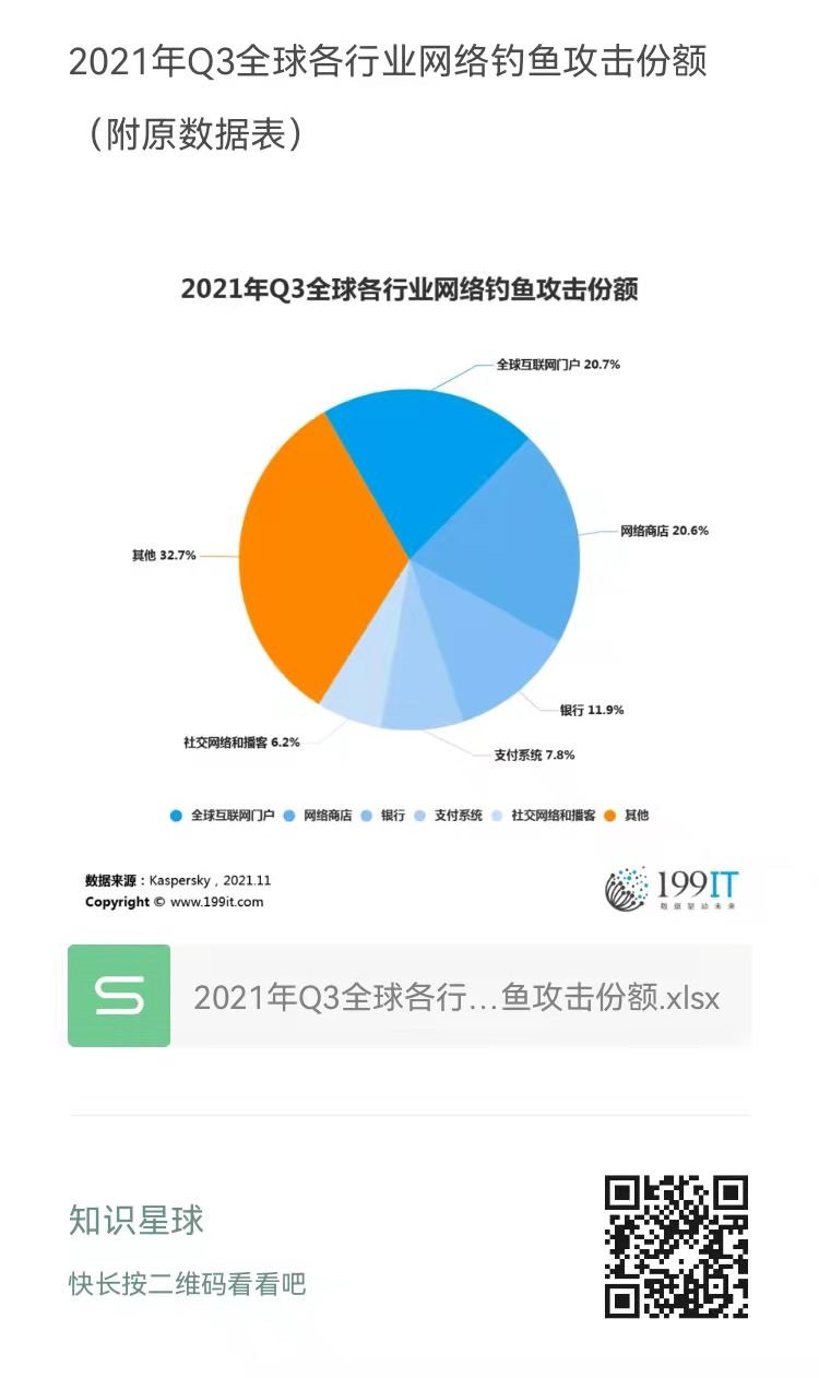 最新钓鱼攻击及其防范策略，保护自我免受网络钓鱼欺诈侵害