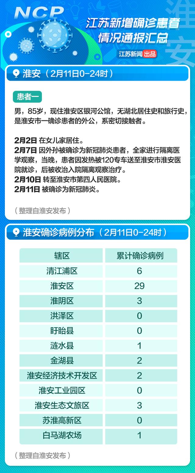 淮安最新疫情情况更新