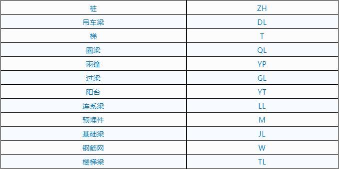 钢筋最新符号，与自然美景的浪漫遨游之旅