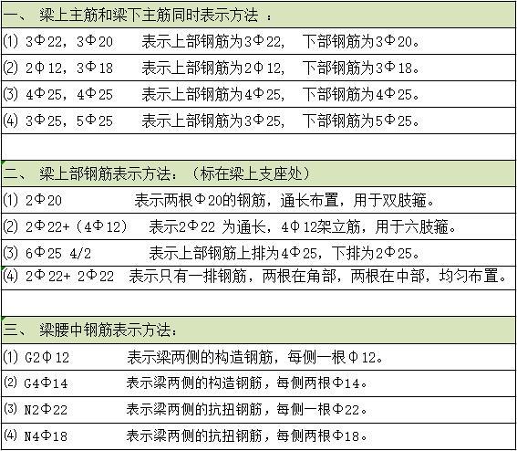 钢筋最新符号，与自然美景的浪漫遨游之旅
