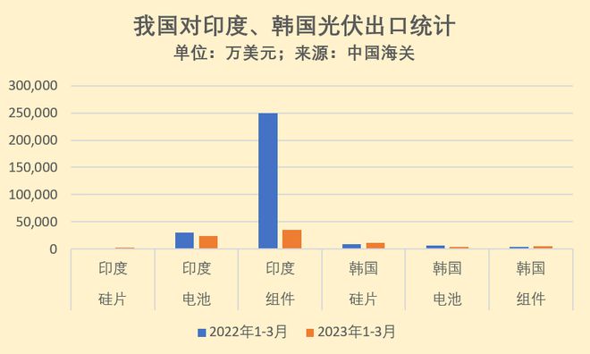 韩国最新印度之旅，自然美景的探索之旅