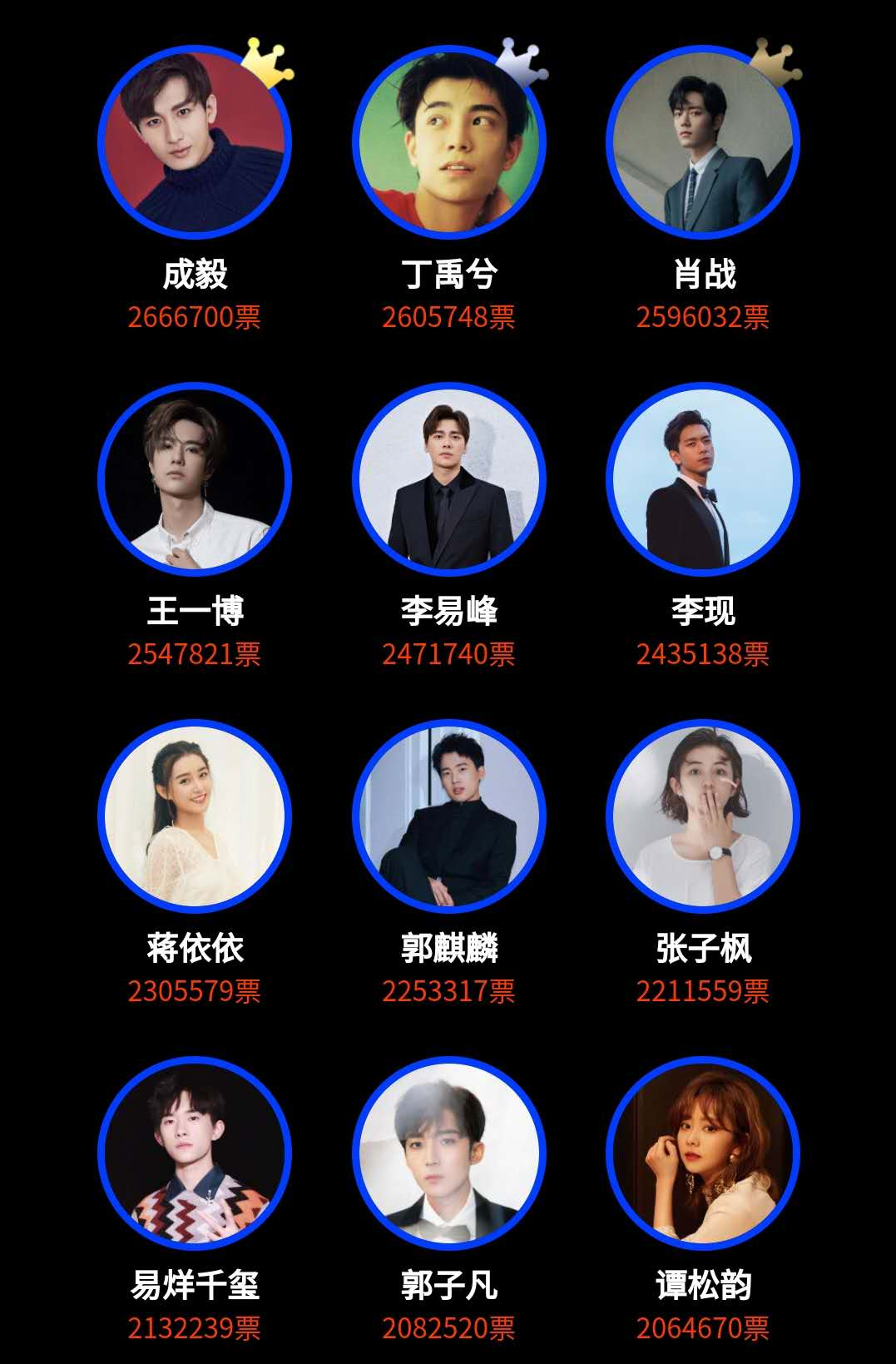 引领潮流的崭露头角新星们揭秘！
