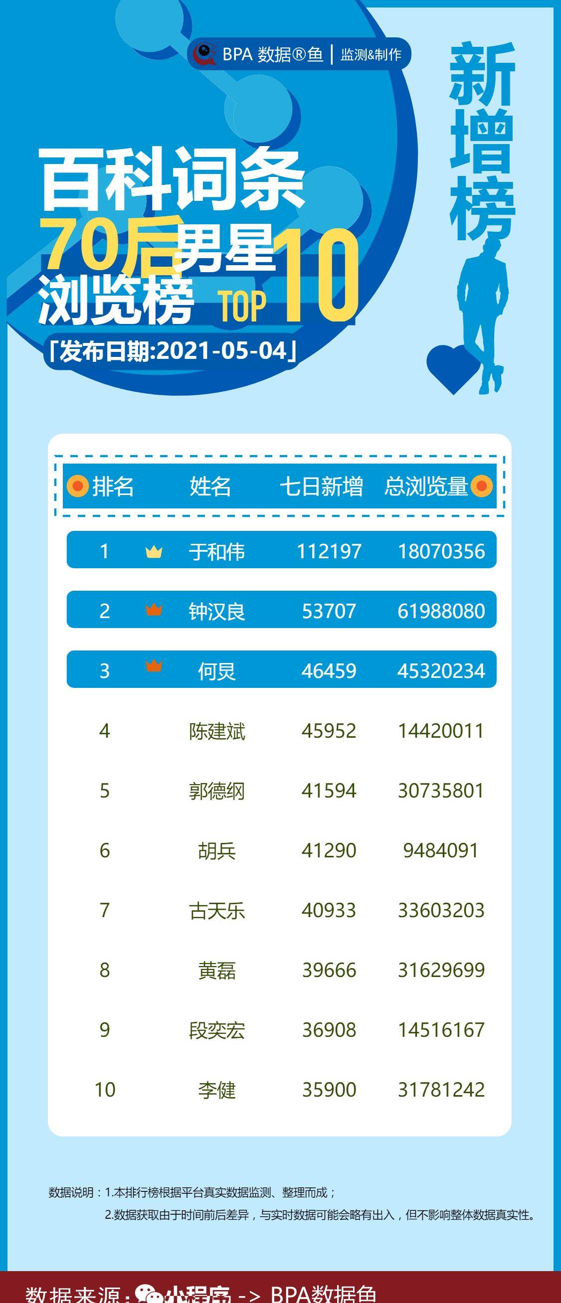 引领潮流的崭露头角新星们揭秘！