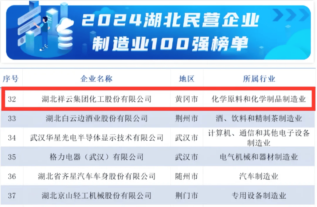 湖北最新企业，中部崛起的蓬勃发展力量