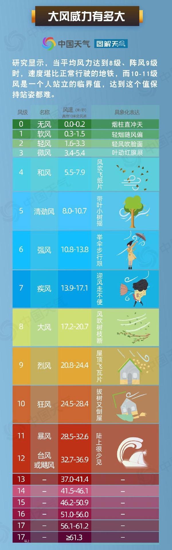如何应对大风天气及其影响，最新大风应对策略揭秘