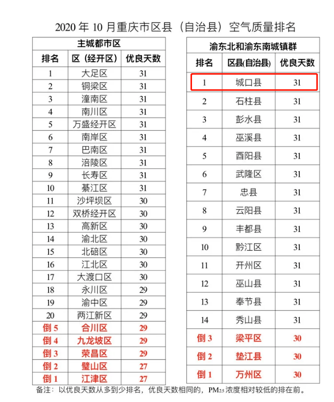 多维度视角下的最新群排名观点分析