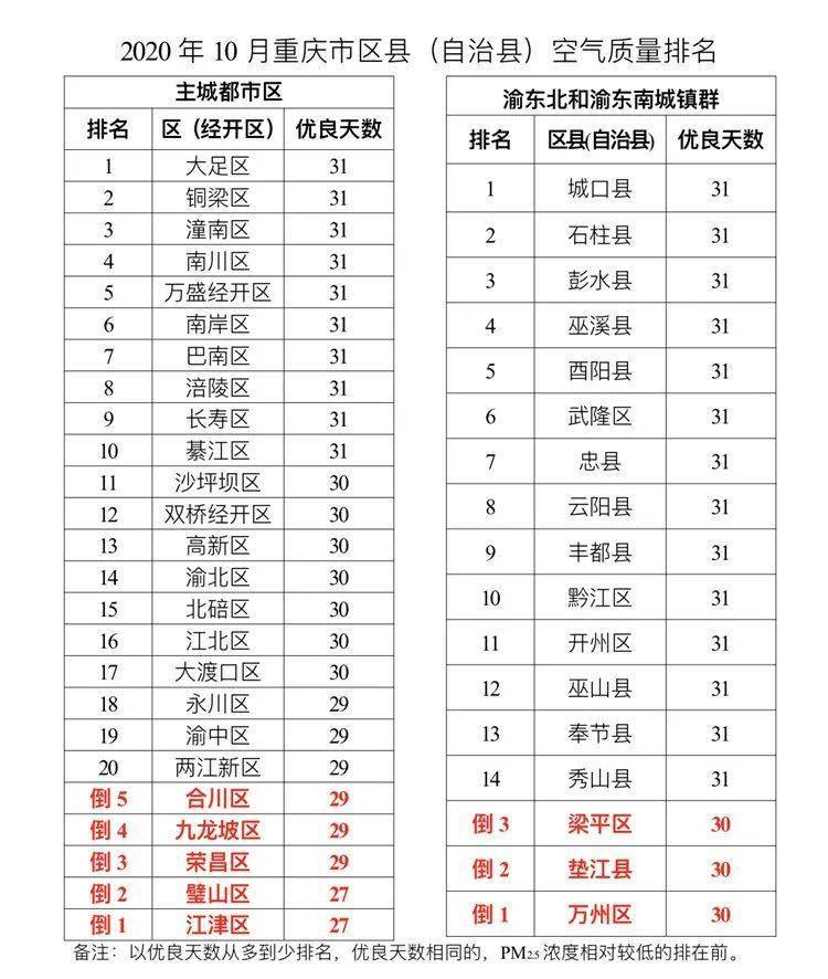 多维度视角下的最新群排名观点分析
