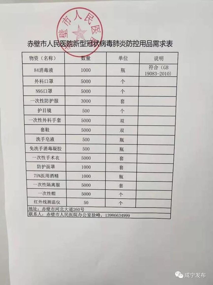 赤壁肺炎最新动态与论述摘要