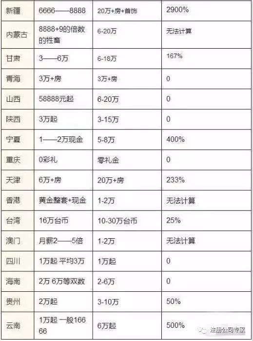 赣榆最新彩礼趋势，传统与现代的交融发展标题建议，赣榆彩礼新动向，传统与现代交织下的彩礼演变