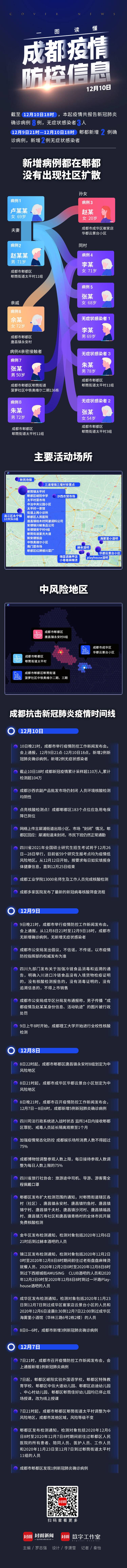 成都最新舆情，城市变迁与成长同步观察