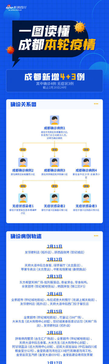 成都最新舆情，城市变迁与成长同步观察