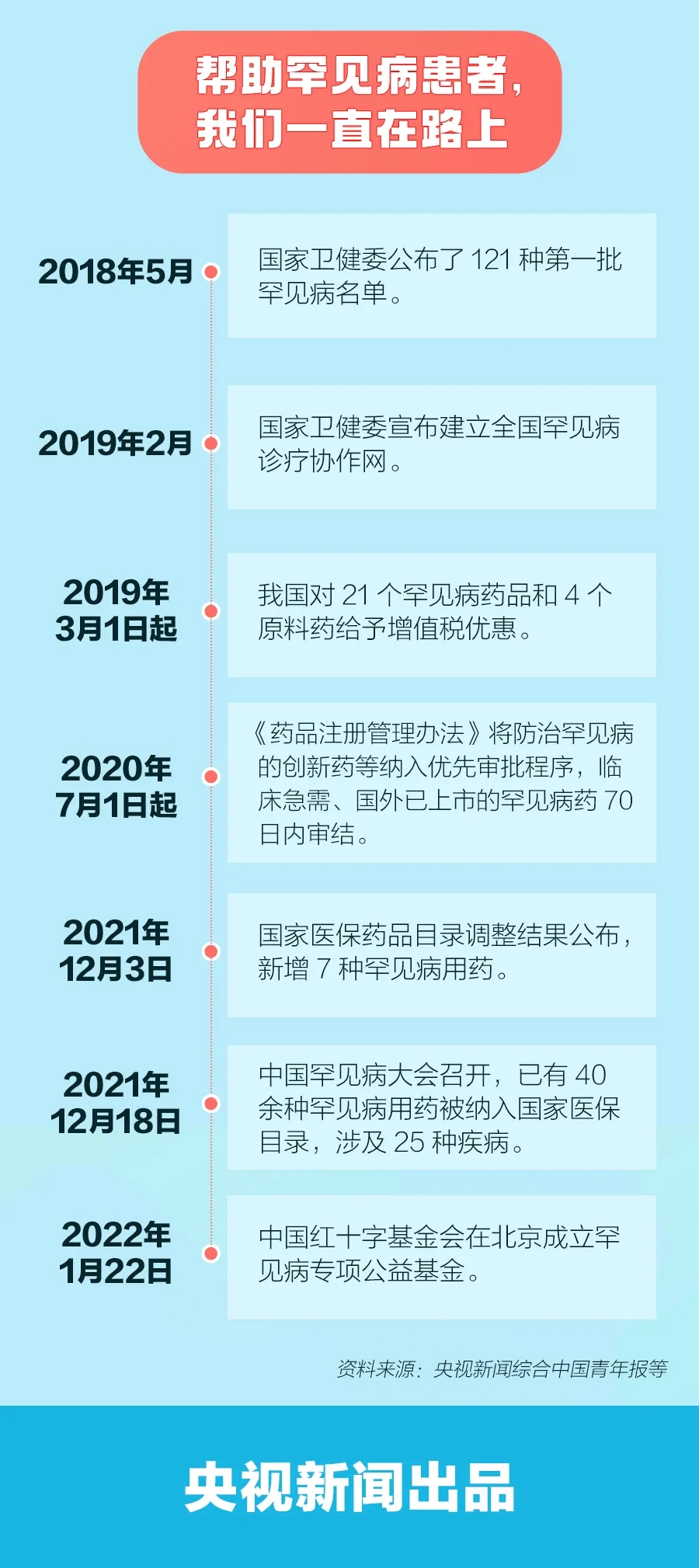 时代变迁的见证者，新闻记录最新的发展动态