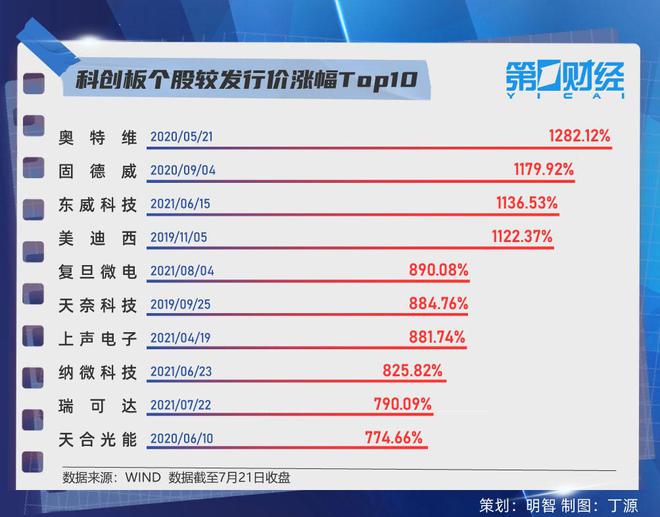 最新个股视频教程，从入门到进阶的观看与学习指南