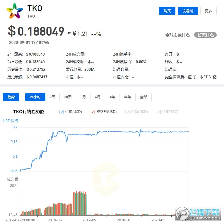 TK币最新动态，体验高科技产品的革新之旅，感受未来科技的魅力