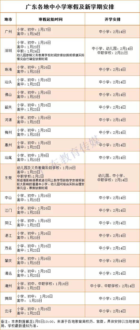 广东最新放假政策，背景、事件及影响解析