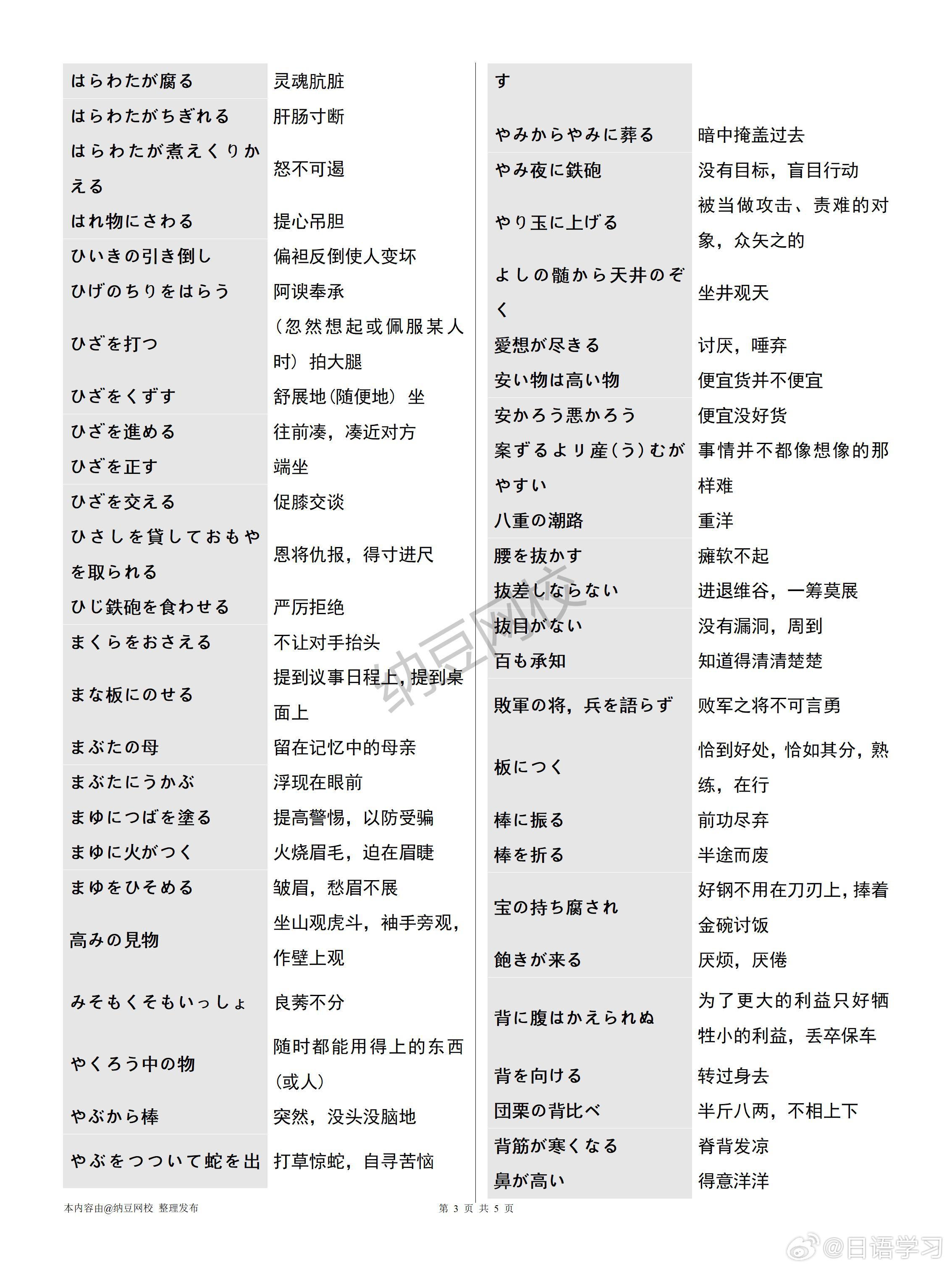 最新日系词汇的崛起，背景、重要事件、影响与地位