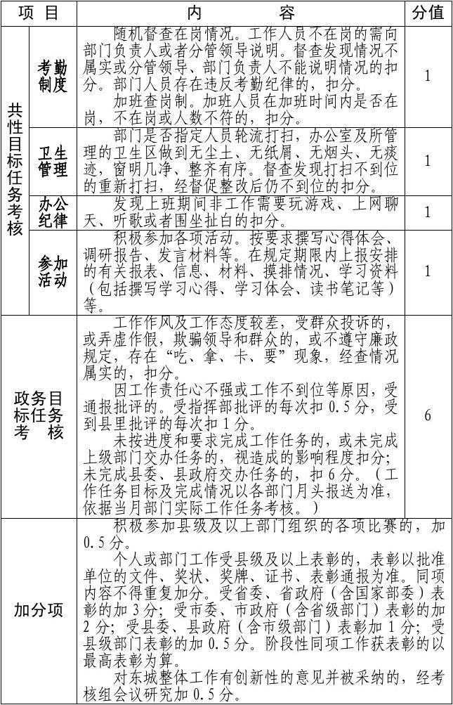最新考核，背景、事件、影响与地位分析