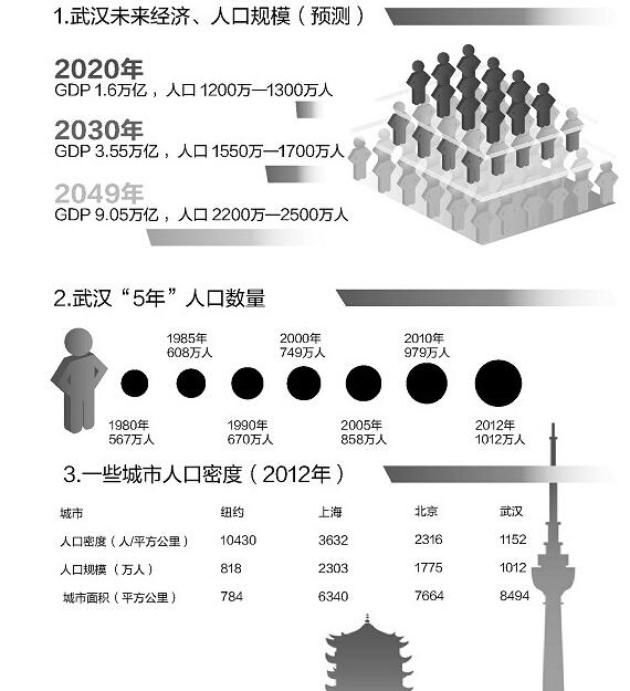 武汉最新科技动态，科技重塑生活，领略未来高科技产品的魅力