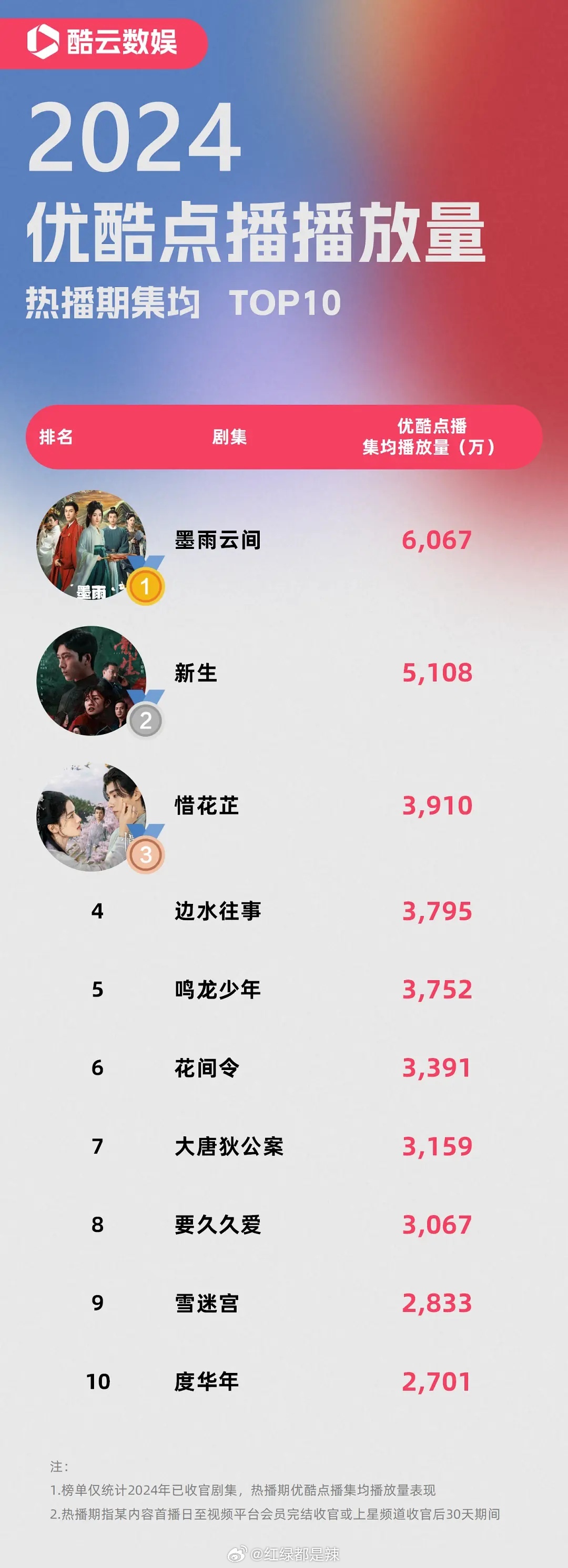 播放最新十，学习变化与自信成就感的旋律