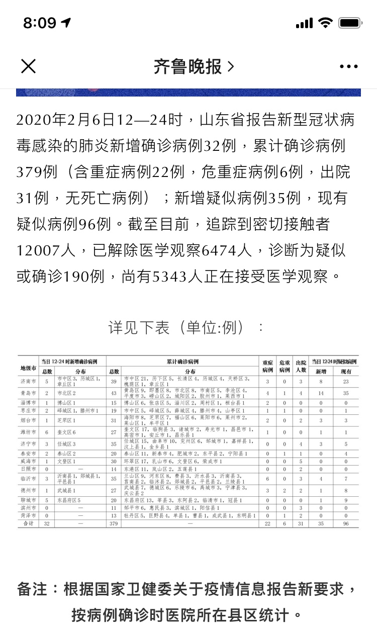 章丘疫情最新动态，科技助力防控，守护新生活安全