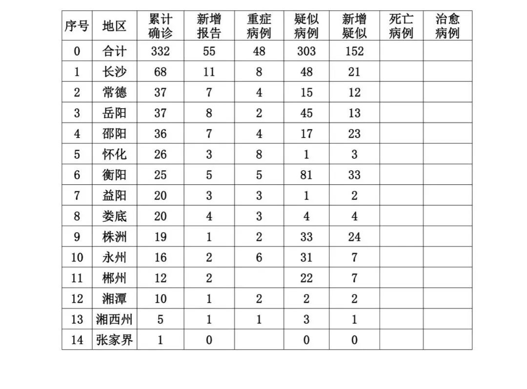 常德病例最新情况及探讨
