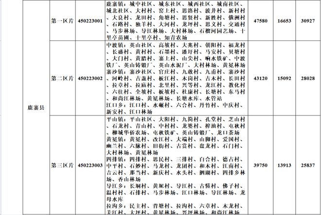 最新征地价，深度探讨背景、事件与影响