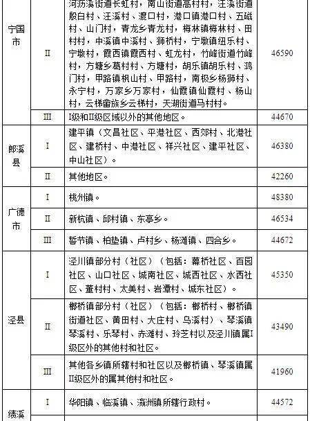 最新征地价，深度探讨背景、事件与影响