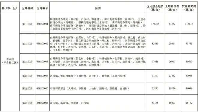 最新征地价，深度探讨背景、事件与影响