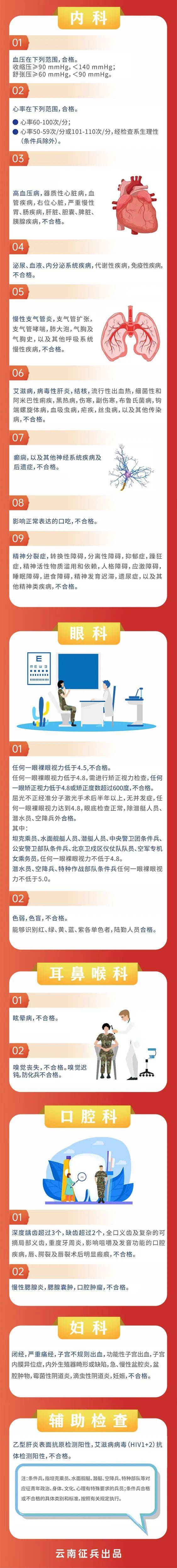 时代背景下的青年选拔，征兵体检的最新动态及其影响