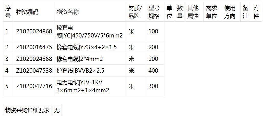 最新电缆采购，温情与陪伴的守护者